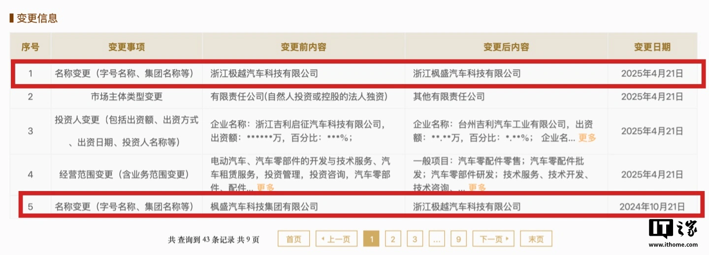 博盈配资 浙江极越汽车科技有限公司重新更名为枫盛汽车