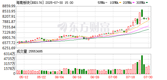 信汇网 下一个风口？海南自贸港板块突然爆发 受益股来了
